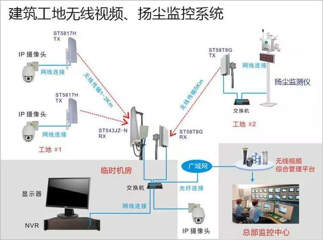 多次有弱電VIP技術(shù)群中的朋友討論到遠(yuǎn)程監(jiān)控的應(yīng)用，也有很多朋友問到弱電君，遠(yuǎn)程監(jiān)控的實(shí)現(xiàn)的諸方面問題，那么今天我們來看下這篇內(nèi)容。