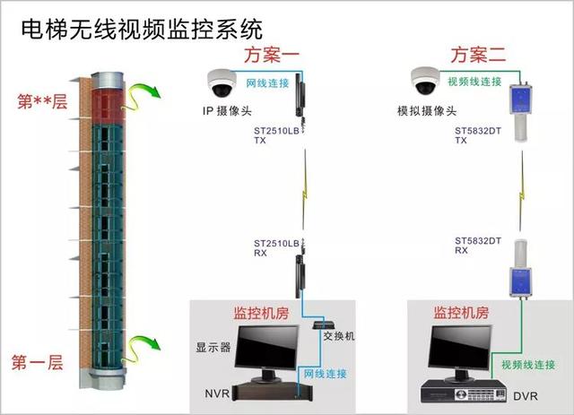 無線遠(yuǎn)程監(jiān)控系統(tǒng)能用在什么地方？