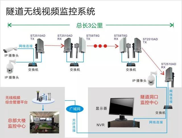 無線遠(yuǎn)程監(jiān)控系統(tǒng)能用在什么地方？