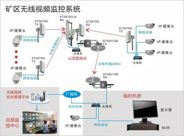 無線遠(yuǎn)程監(jiān)控系統(tǒng)能用在什么地方？