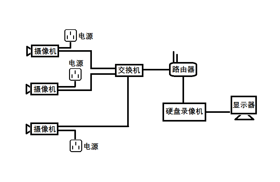 監(jiān)控攝像頭安裝圖解