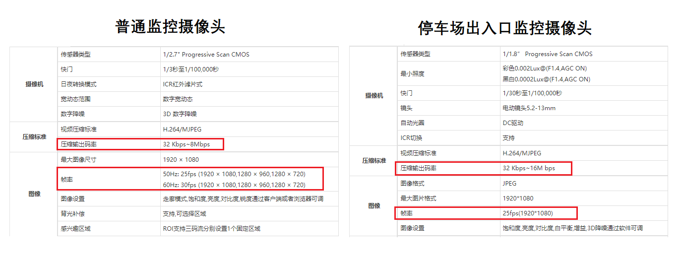 停車場出入口監(jiān)控 監(jiān)控?cái)z像頭