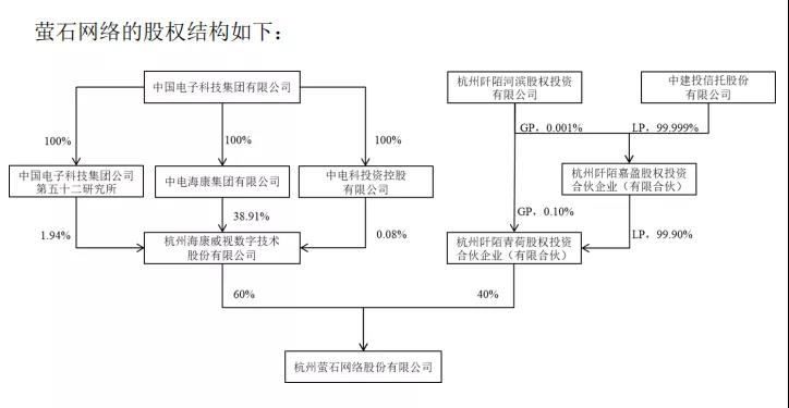 海康威視 螢石